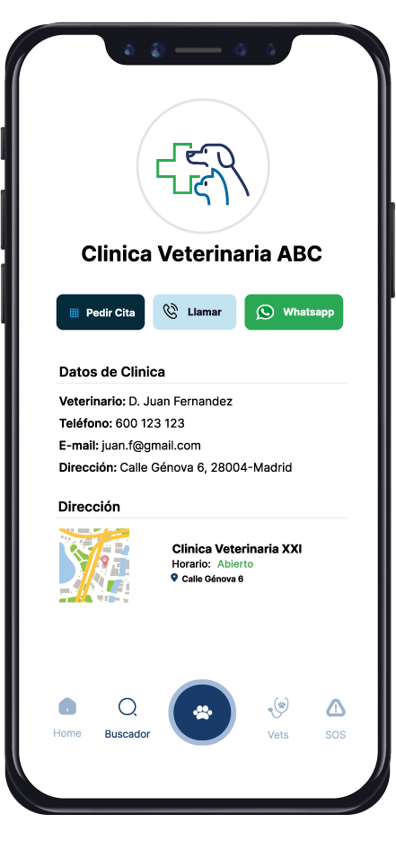 Cuadro veterinario